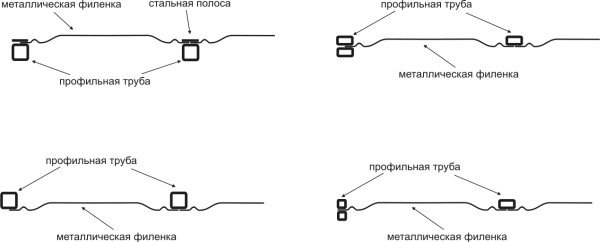 Варианты установки филенки в полотне ворот (схематично, в разрезе):