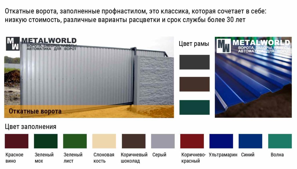 Откатные ворота из профнастила Откатные ворота из профнастила