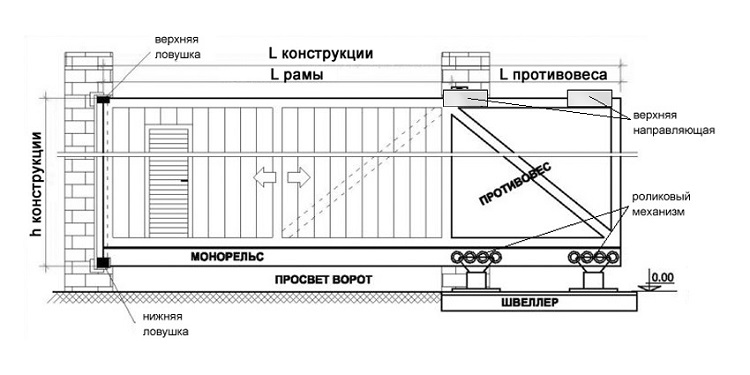 Высота ворот